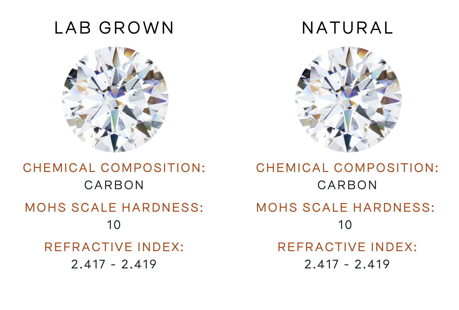 Lab Grown Diamonds Guide Jessica Flinn Fine Jewellery